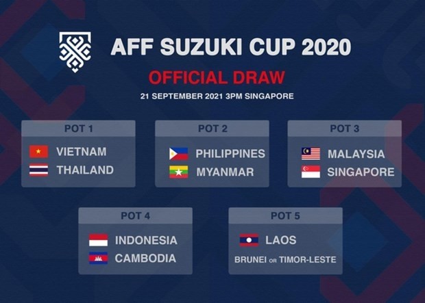 The seed groups for the draw (Photo: AFF)